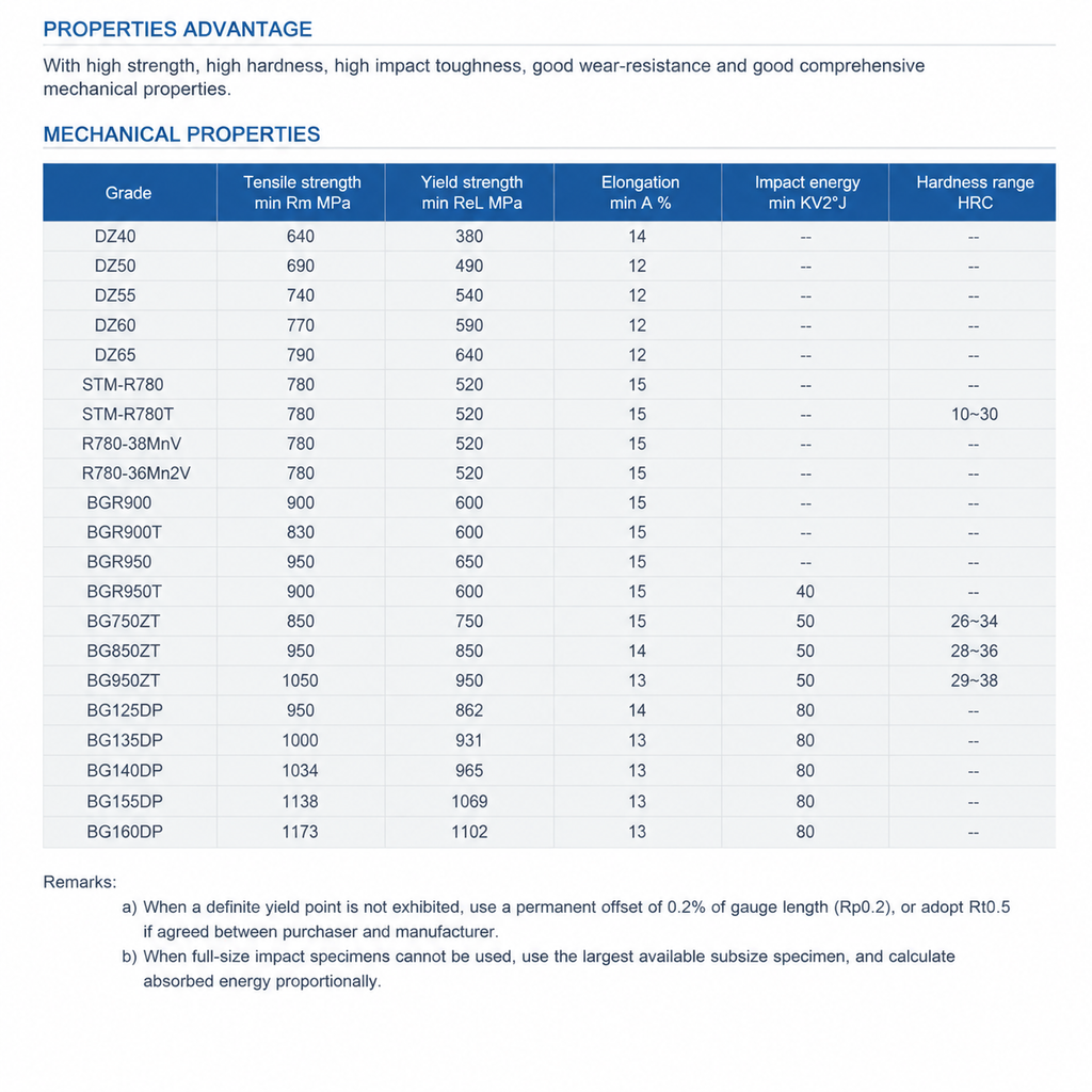 mechanical properties en