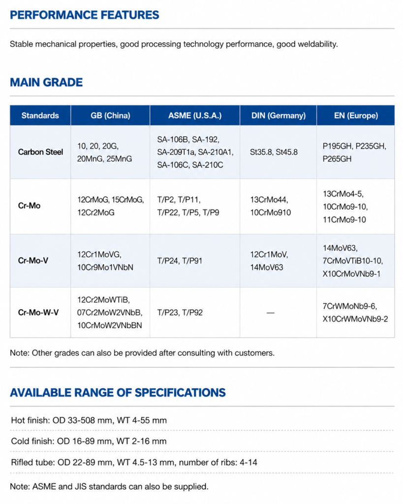 properties advantage english